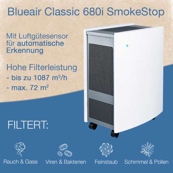 Purificador aire Blueair 680i ocasión
