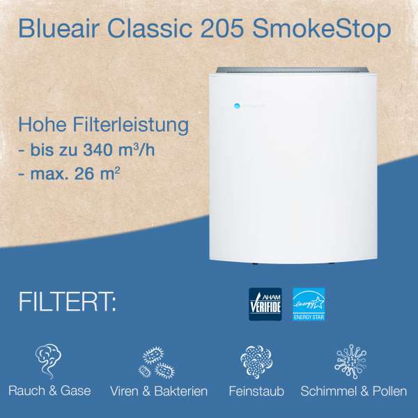Purificador aire Blueair Classic 205 con Wi-Fi