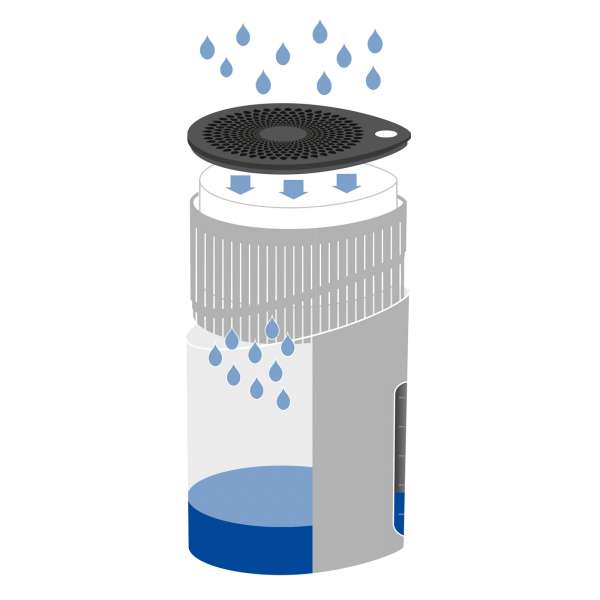 Deshumidificador cilíndrico Wenko