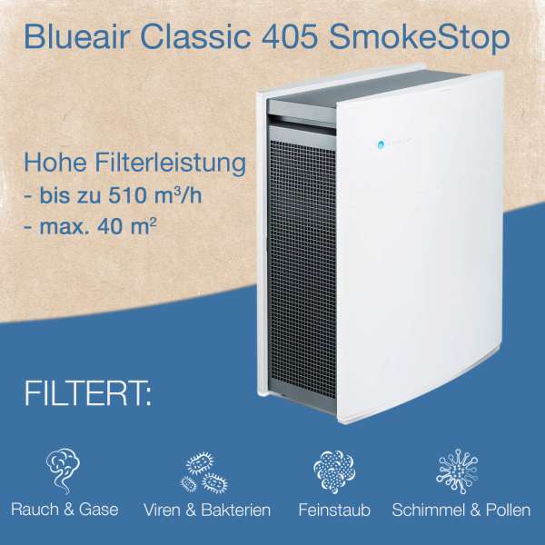 Purificador aire Blueair 405 ocasión