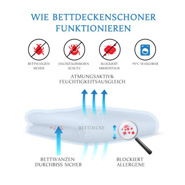 Funda antiácaros Allermed para nórdico y edredon