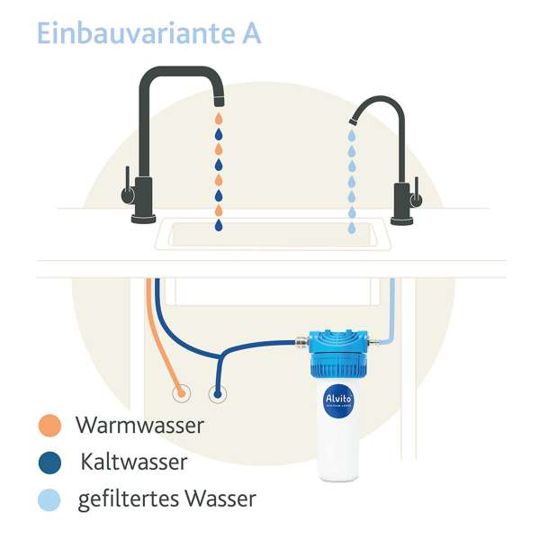 Purificador de agua Alvito 2.2 con protección Aquastop