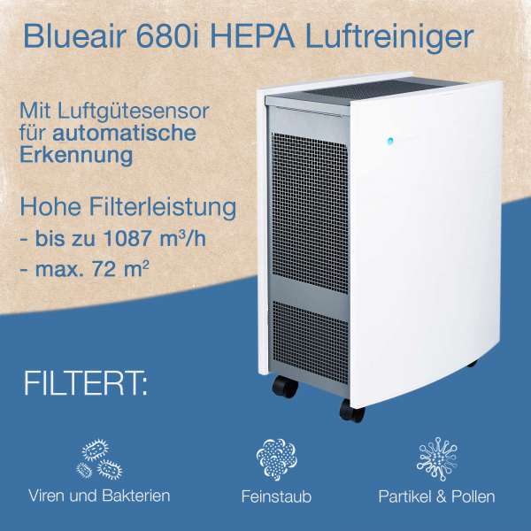 Purificador aire Blueair 680i HEPA con Wi-Fi y sensor