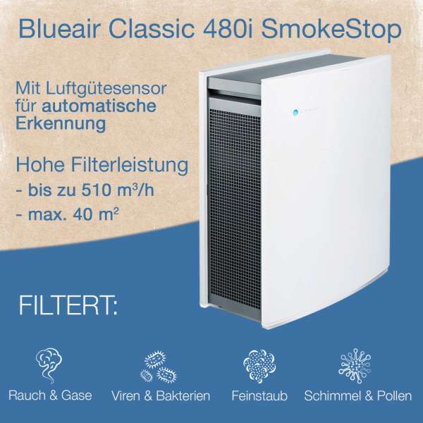 Purificador aire Blueair 480i con Wi-Fi y sensor