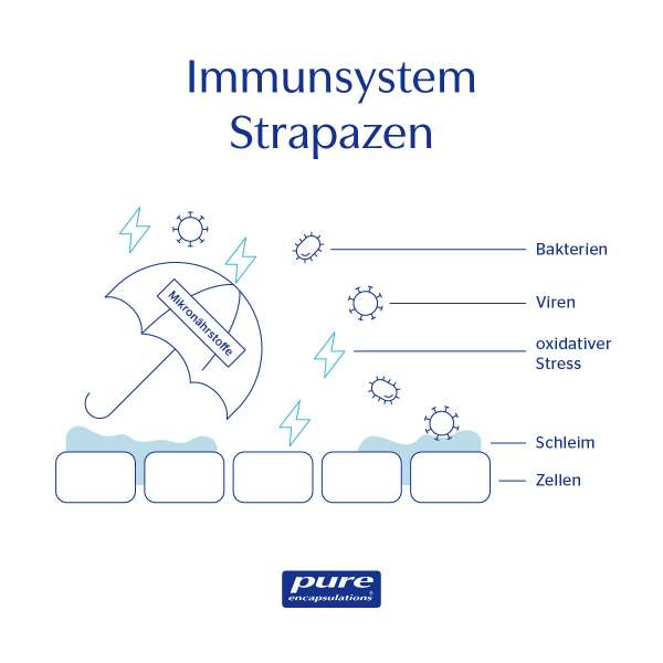 Vitamina C 1000 mg buffer (90 cápsulas)