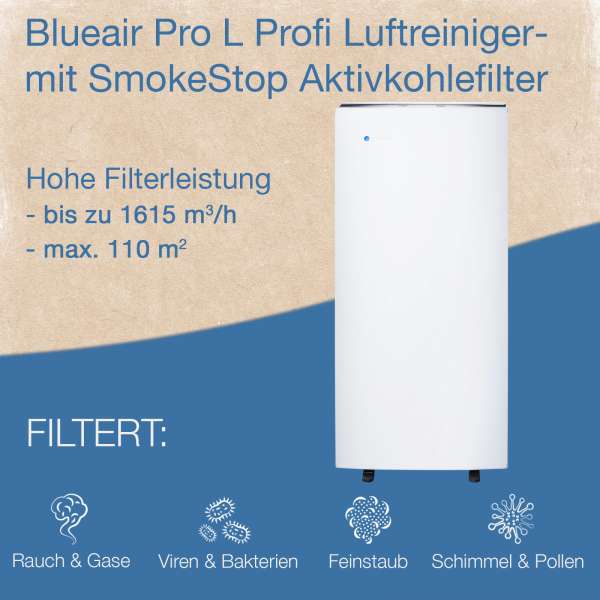 Purificador de aire Blueair Pro XL