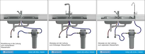 Purificador agua Cito Basic de Carbonit