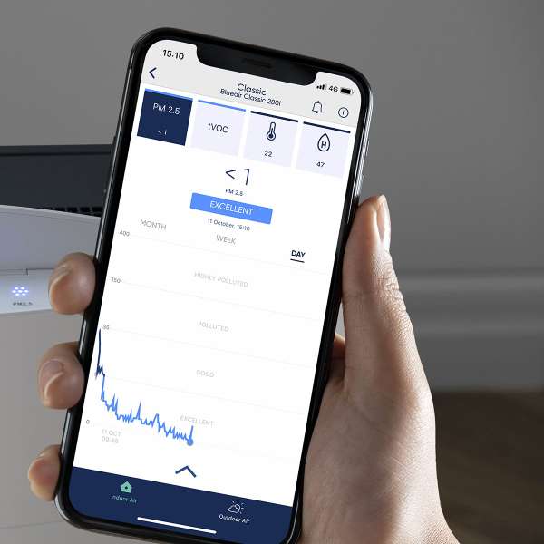 Purificador aire Blueair 480i con Wi-Fi y sensor
