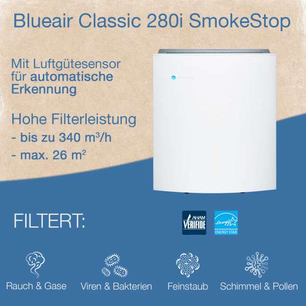 Purificador aire Blueair 280i con Wi-Fi y sensor