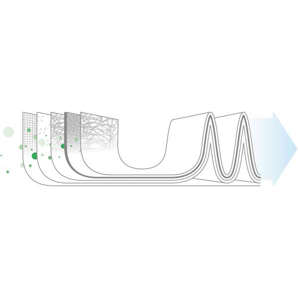 Purificador de aire Ideal AP80 Pro