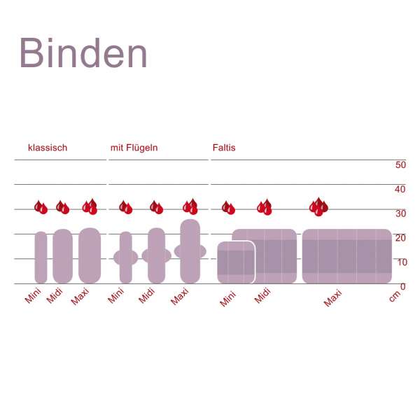 Compresa clásica lavable de algodón ecológico