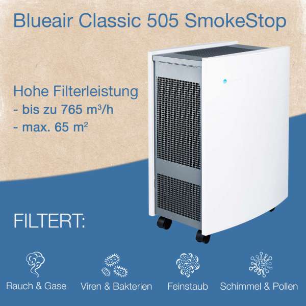 Purificador aire Blueair Classic 505 con Wi-Fi
