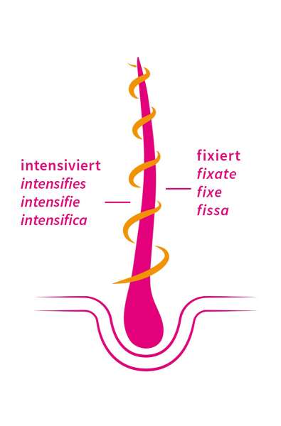 Aceite capilar ayúrvedico Khadi Color Care