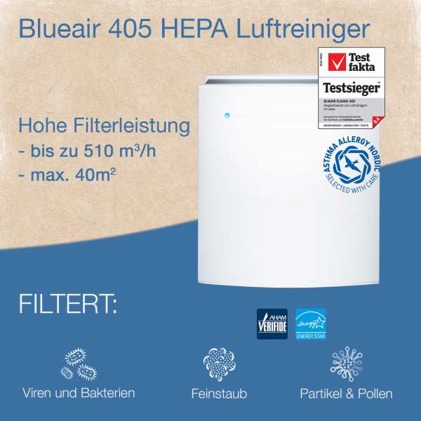 Purificador aire Blueair Classic 405 HEPA con Wi-Fi
