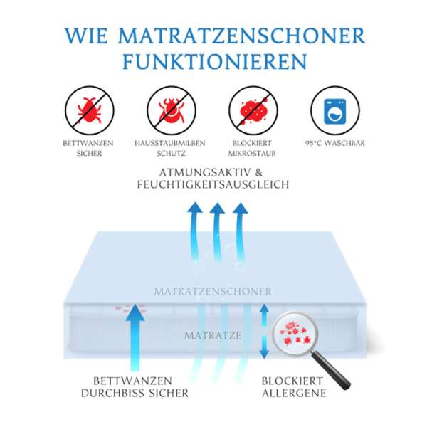 Funda antiácaros para colchón medidas EE.UU y GB